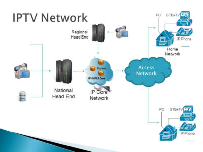 What Are IPTV and MATV, and How Do They Work?