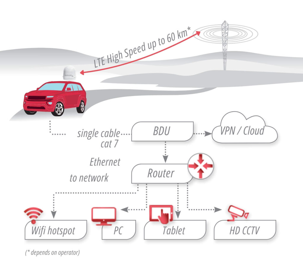 Revolutionizing Connectivity: The Future of Long Range Mobile Communication